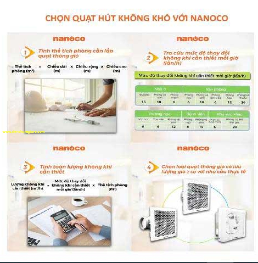 Quạt hút âm tường Nanoco NWV2020