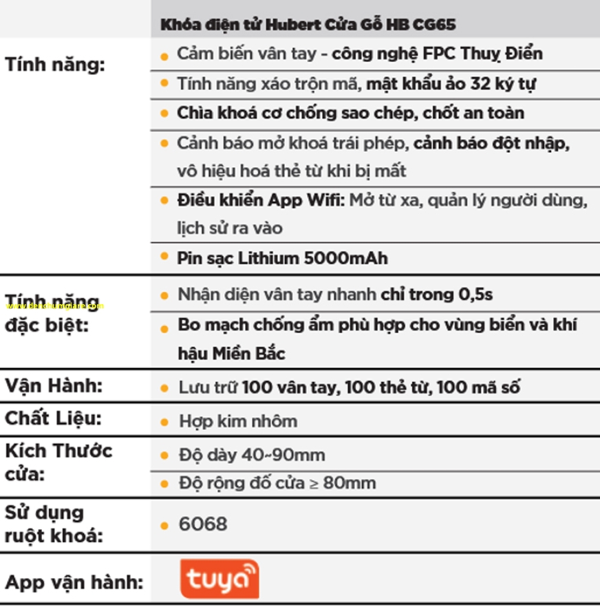 Khoá vân tay cửa gỗ HUBERT HB CG65 tiêu chuẩn Đức, Pin sạc Lithium với 5 tính năng nổi bật